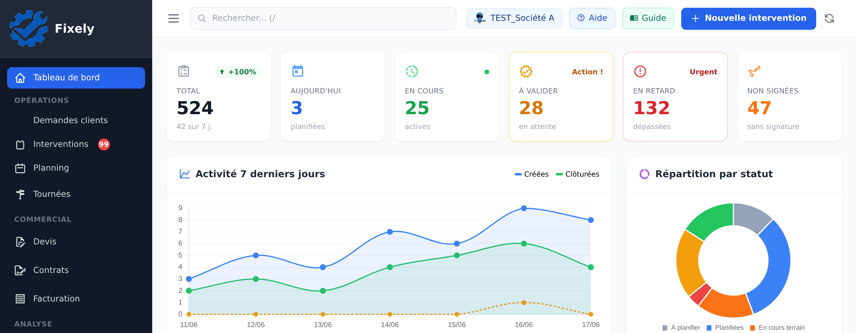 Tableau de bord Fixely